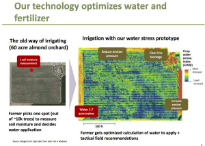 Optimized water and fertilizer